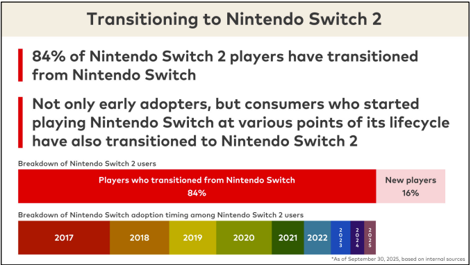 Nintendo Switch 2: Fokus Pengembangan Terbaru Terungkap